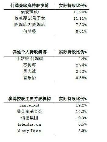 澳门赌牌分布与六大博彩集团揭秘，图片视频全解析澳门6张赌牌在哪几家了呢图片视频大全下载