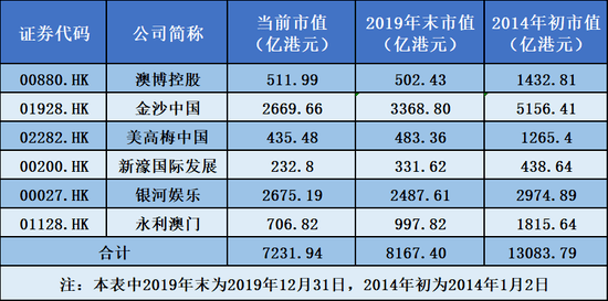 澳门赌牌分布揭秘，六张神秘牌照花落谁家？图片视频全解析澳门6张赌牌在哪几家了呢图片视频完整版