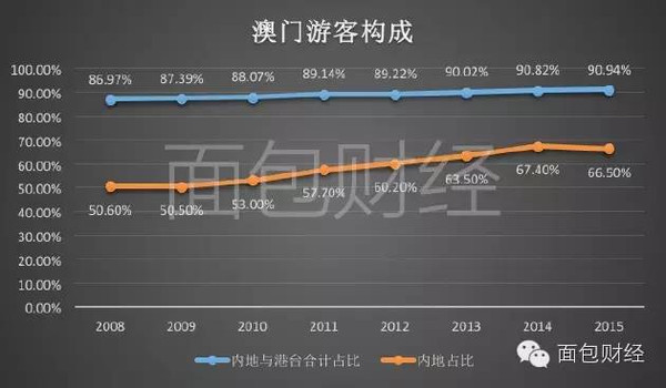 澳门赌牌现状与展望，六张重要牌照的分布与未来趋势分析澳门6张赌牌在哪几家了啊图片大全下载