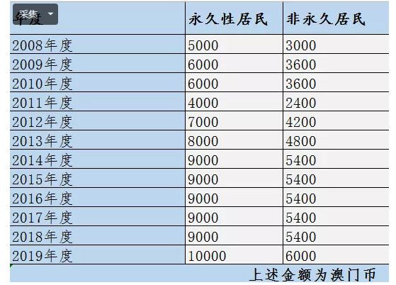 澳门六合和彩开奖记录及20XX年查询表下载详解澳门6合和彩开奖记录2023年开奖结果查询表下载