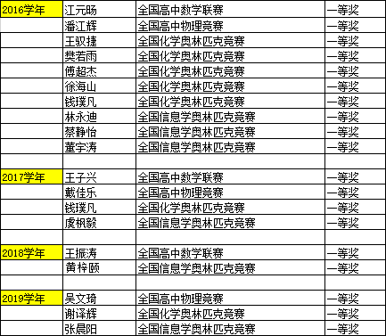 澳门六合和彩开奖记录与查询表格，揭秘十五期精彩结果澳门6合和彩开奖记录15期开奖结果查询表格下载