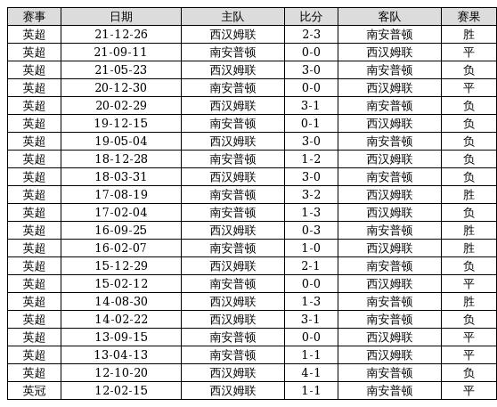 澳门六合和彩开奖记录及12月最新查询表格澳门6合和彩开奖记录12月1日开奖号码查询表格下载