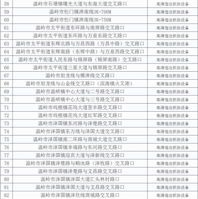 澳门六合和彩开奖记录查询及最新分析—以12月为例澳门6合和彩开奖记录12月1日开奖号码查询表最新