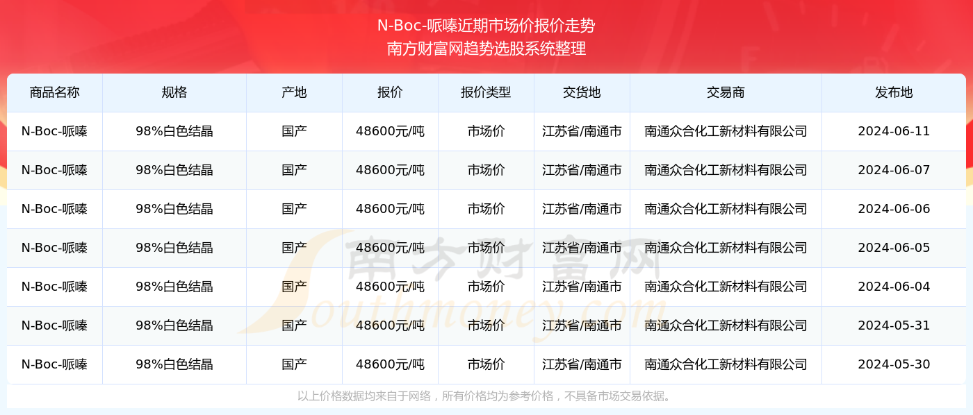 澳门6开奖结果资料查询，如何获取官方信息及其明细