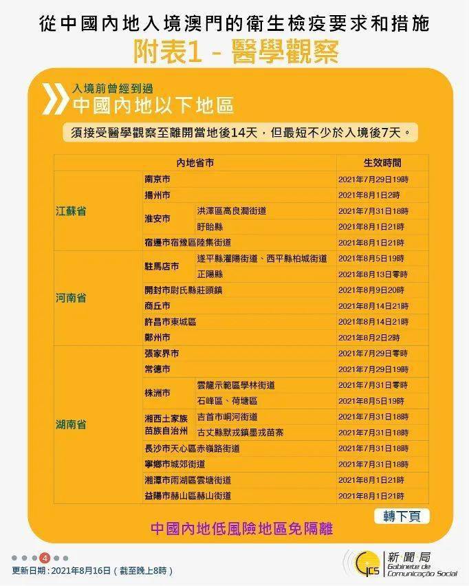 澳门6开彩官网10月第三期（总期数，第一百一十五）开奖规则详解澳门六下彩开奖结果115期