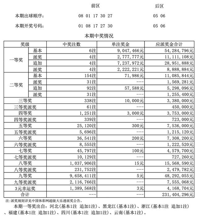 澳门六盒彩开奖结果查询，今天最新消息表澳门6盒彩开奖结果查询今天最新消息表