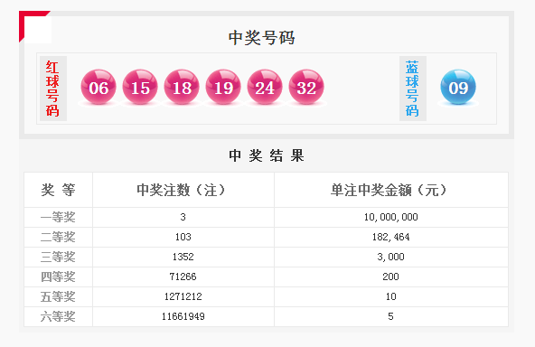 澳门6盒彩开奖结果查询，今天最新消息汇总澳门6盒彩开奖结果查询今天最新消息汇总