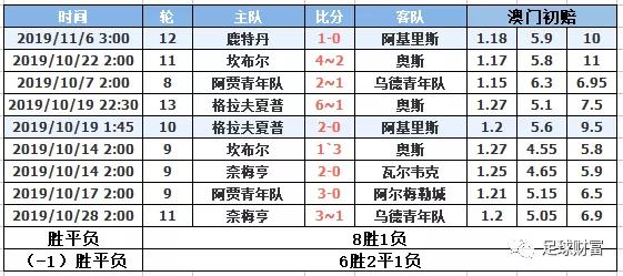 澳门6盒彩开奖结果查询分析—以2018年为例澳门6盒彩开奖结果查询结果2018年8月29日