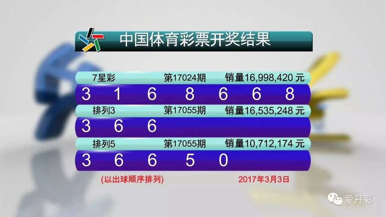 澳门六盒彩开奖网站官方网最新开盘结果及彩票热潮澳门6盒彩开奖网站官方网最新开奖结果