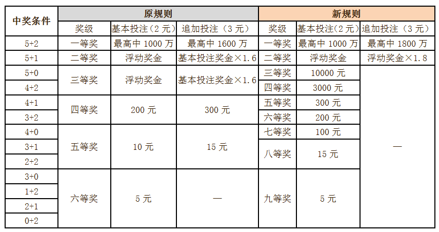 澳门6盒彩开奖规则详解表最新解析澳门6盒彩开奖规则详解表最新消息