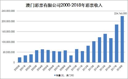 澳门彩票查询下载手机版，便捷体验与最新资讯一网打尽澳门6盒彩票网站查询下载手机版最新