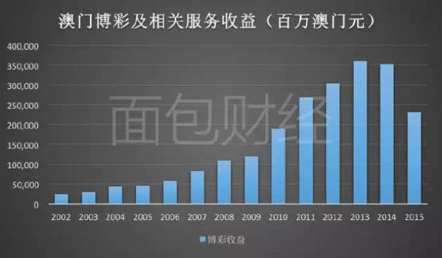 澳门彩票网站，探索官方网页与六盒彩票的奥秘澳门彩六