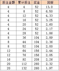 澳门六合天天彩最新开奖结果查询与消息表图片解析澳门6合天天彩开奖结果查询最新消息表图片