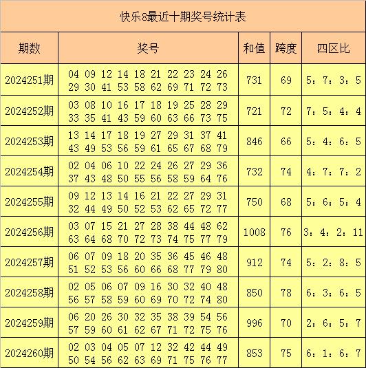 澳门629开奖排期表查询结果及今日预测号码分析澳门6269开奖排期表查询结果今天开奖号码是多少