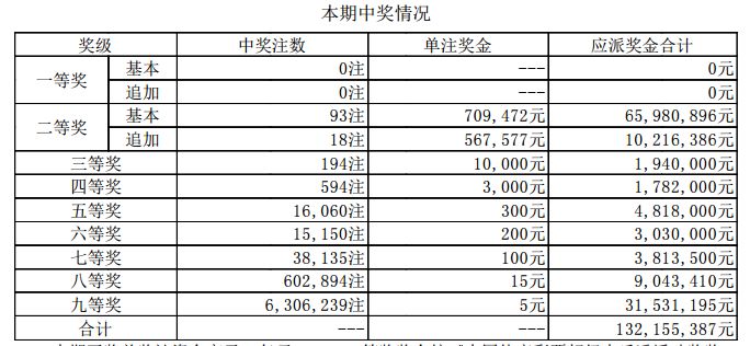 澳门62最新开奖排期表预测资料汇总及分析澳门6269开奖排期表最新预测资料汇总图