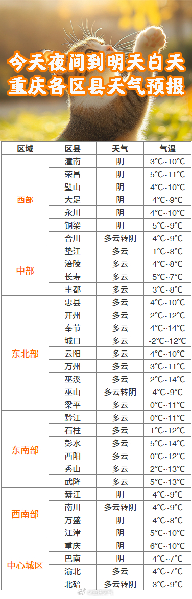 澳门六月天气温度表高清图片大全澳门6月份天气温度表图片高清大图大全