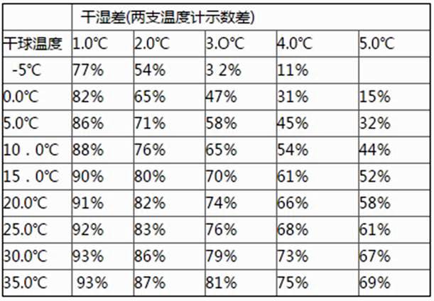 澳门6月份天气温度表高清最新版图片及其相关解析澳门6月份天气温度表图片高清最新版下载