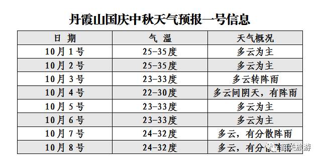 澳门6月份天气温度详解，最新数据与表格图片展示澳门6月份天气温度表格图片最新版