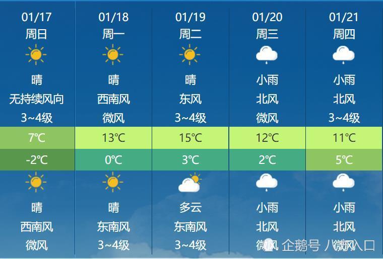 澳门最新六月份天气温度一览表及分析解读澳门6月份天气温度表格一览表最新版