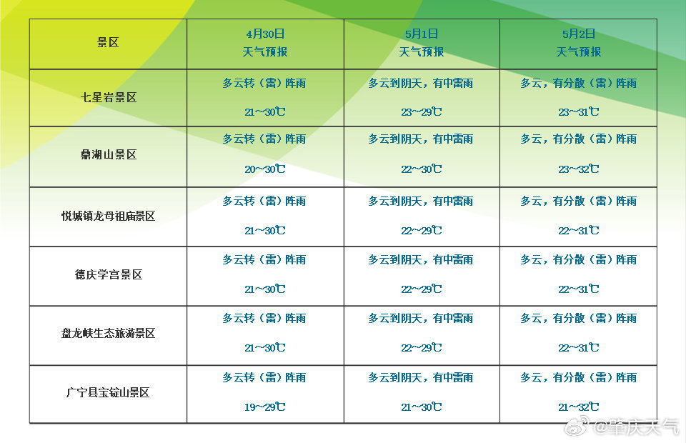 澳门六月天气温度一览表图及其分析澳门6月份天气温度表格一览表图片