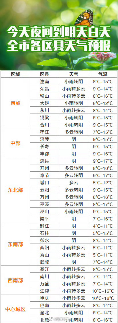 澳门六月天气温度表最新图片大全及详细解析澳门6月份天气温度表最新图片大全视频
