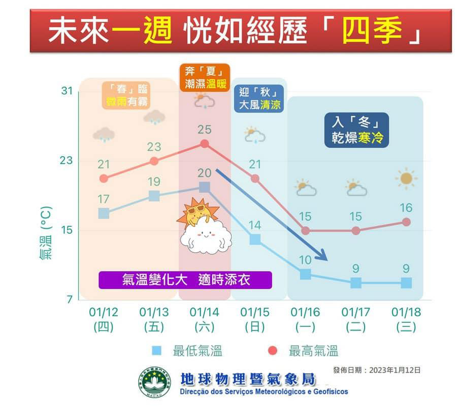 澳门六月天气温度表最新图片视频解析澳门6月份天气温度表最新图片视频大全