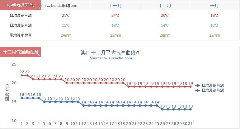 澳门6月份天气温度表最新图片一览澳门6月中旬天气