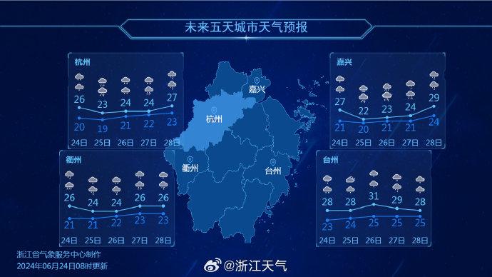澳门最新天气预测报告，六月份气温展望与旅游指南澳门6月份天气温度表最新预测情况查询