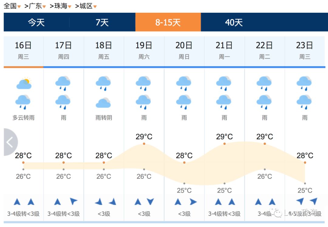 澳门六月份天气温度深度解析，视频讲解带您了解澳门6月份天气温度是多少度啊视频讲解一下
