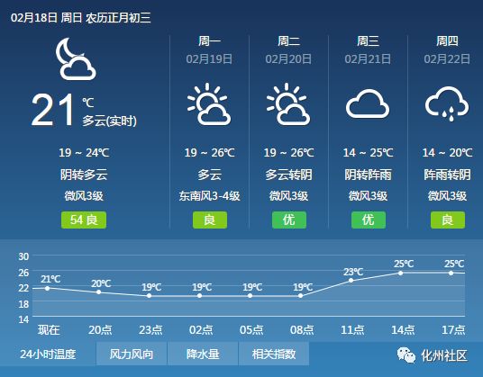 澳门六月天气温度及视频介绍澳门六月份气温多少度
