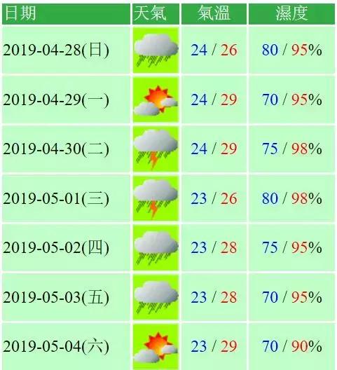 澳门6月份天气怎么样了呢视频最新消息