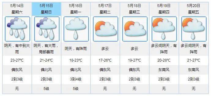 澳门六月中旬天气预报及实用信息指南澳门6月中旬天气预报表格图片
