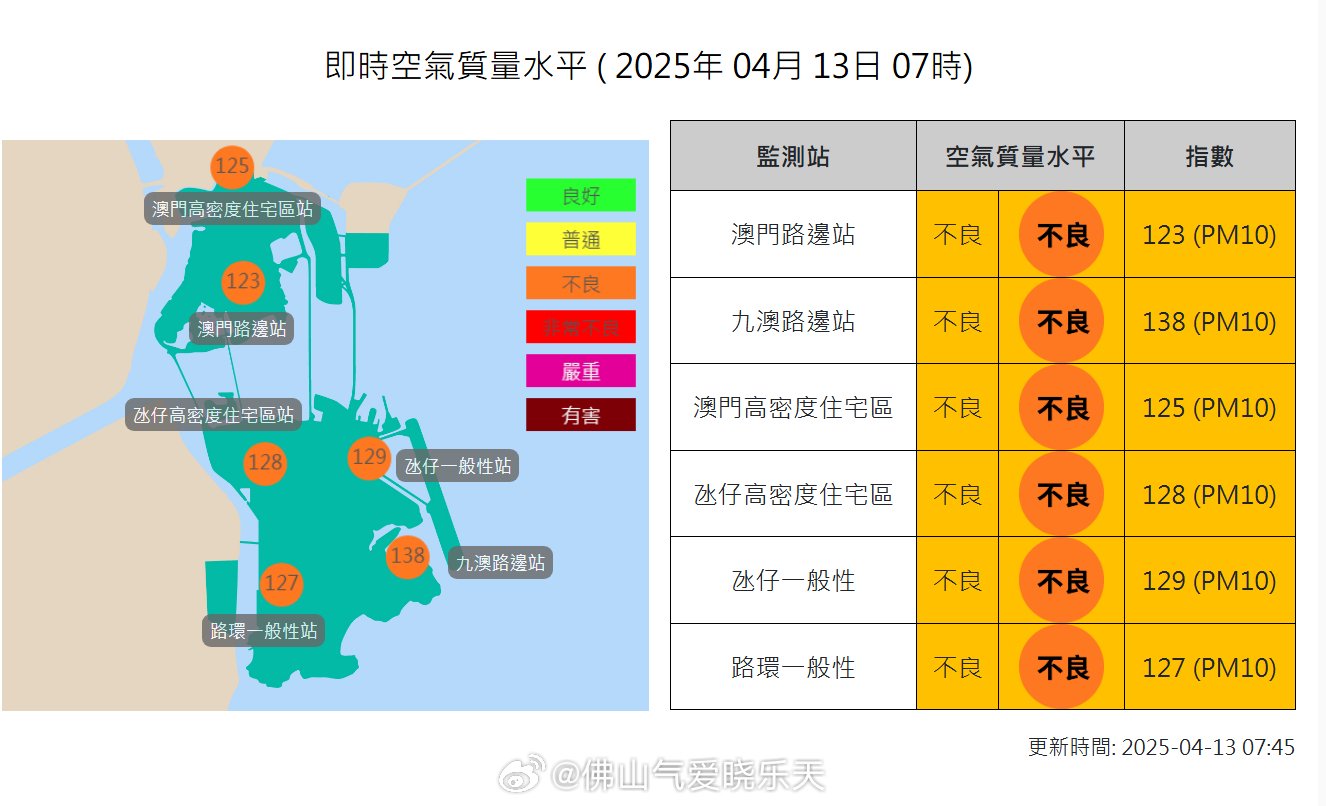 澳门六月平均气温及其对生活的影响澳门6月平均气温多少度正常呢视频