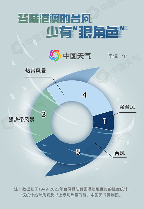 澳门六月台风活动分析澳门6月会有台风吗知乎文章全文免费阅读