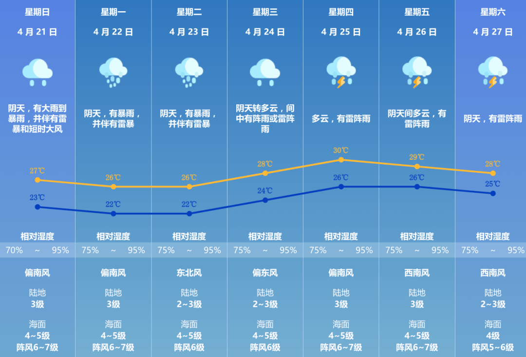 澳门六月天气预报高清表格图片及详细解析澳门6月份天气预报表格图片高清版