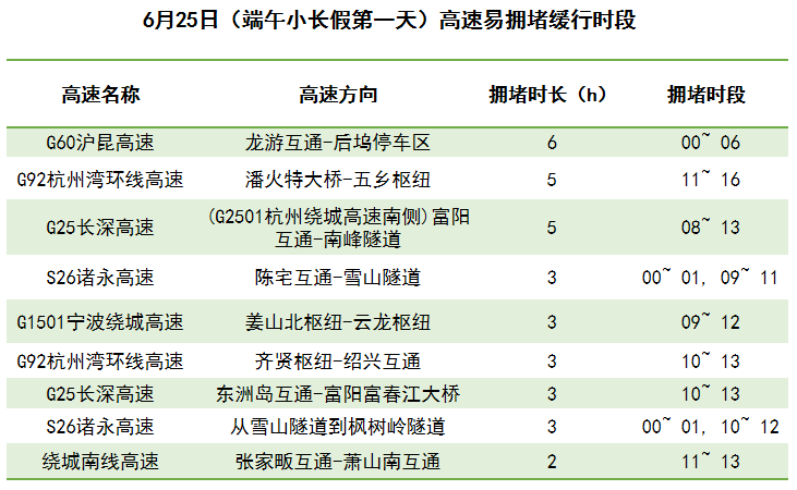 澳门6月份天气预报一览表及表格图片概览澳门6月份天气预报表格图片一览表下载