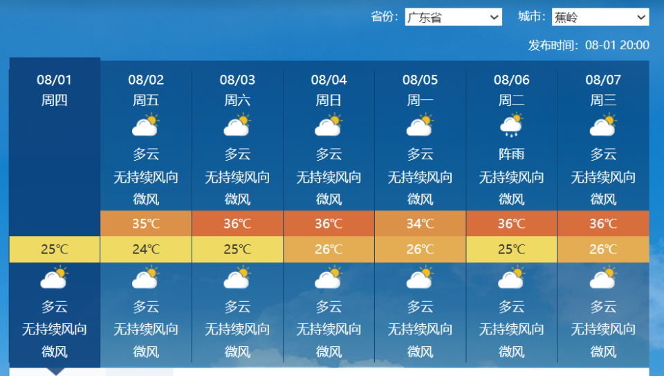 澳门六月份天气预报及表格一览表下载指南澳门6月份天气预报表格一览表下载