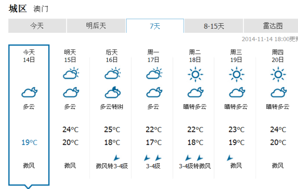 澳门最新天气预报及天气预报表格一览表（最新版）以六月份为例澳门6月份天气预报表格一览表最新版下载