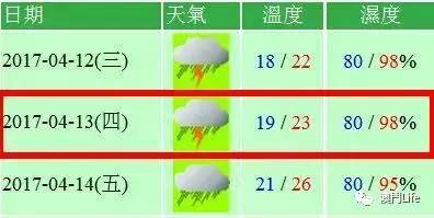 澳门6月份天气预报一览表高清图片文章澳门6月份天气预报表一览表图片高清版