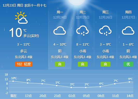 澳门最新天气预报（六月版）一览表与图片详解澳门6月份天气预报表一览表最新版图片大全
