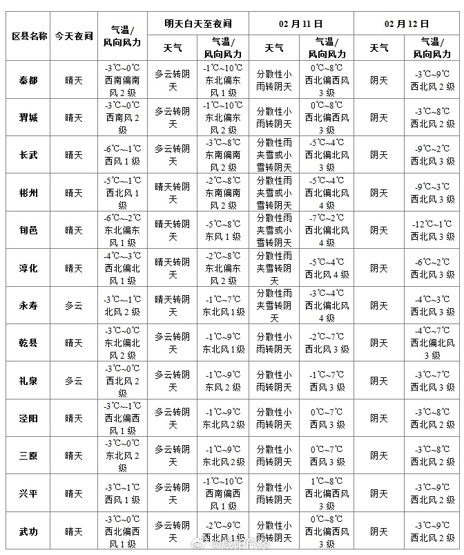 澳门最新天气预报查询，六月天气展望澳门6月份天气预报表最新版查询下载
