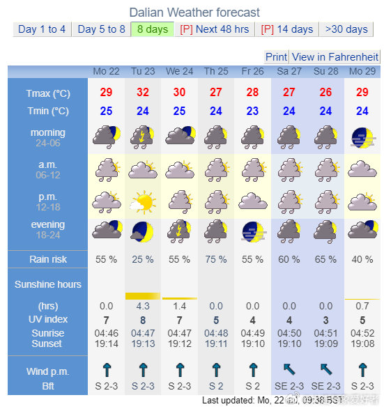 澳门最新天气预报，六月天气展望与今日即时查询澳门6月份天气预报表最新消息今天查询结果