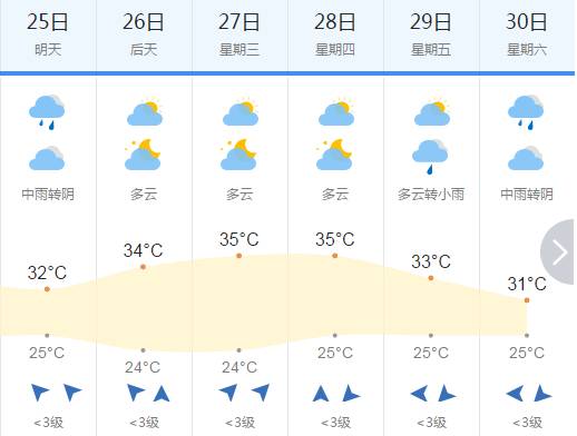 澳门最新天气预报查询结果，六月天气展望澳门6月份天气预报表最新查询结果是什么