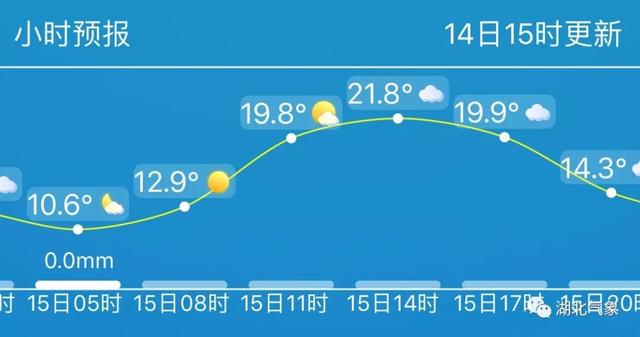 澳门六月天气预报实况视频下载最新版解析澳门6月份天气预报实况视频下载最新版