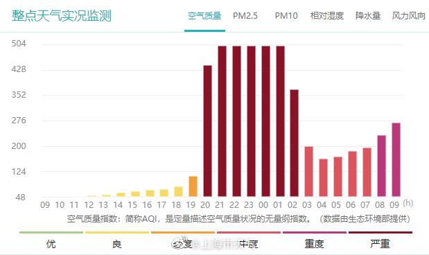 澳门6月份天气预报及实况图片大全一览表澳门6月份天气预报实况图片大全一览表下载