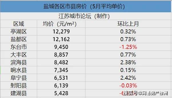 澳门六月份天气预报及实况图表格分析澳门6月份天气预报实况图表格下载