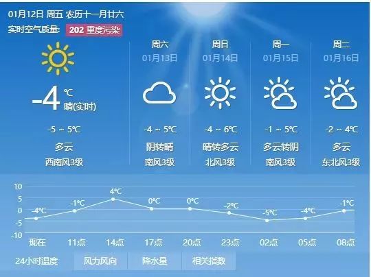 澳门6月份天气预报及实况图表最新分析澳门6月份天气预报实况图表最新版
