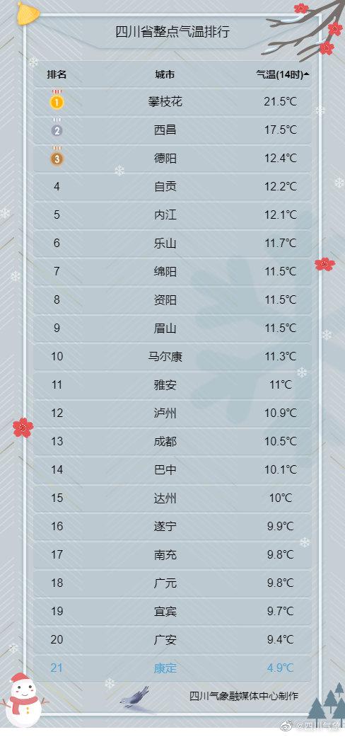 澳门6月份天气预报实况查询表格详解澳门6月份天气预报实况查询表格下载