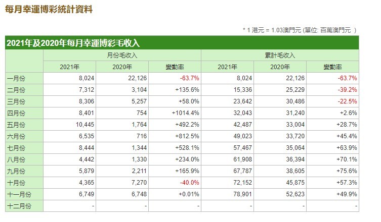 澳门6月份天气预报实况查询表最新版解读澳门6月份天气预报实况查询表最新版下载