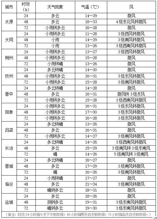 澳门六月份天气预报情况详解及表格图片展示澳门6月份天气预报情况表格图片大全